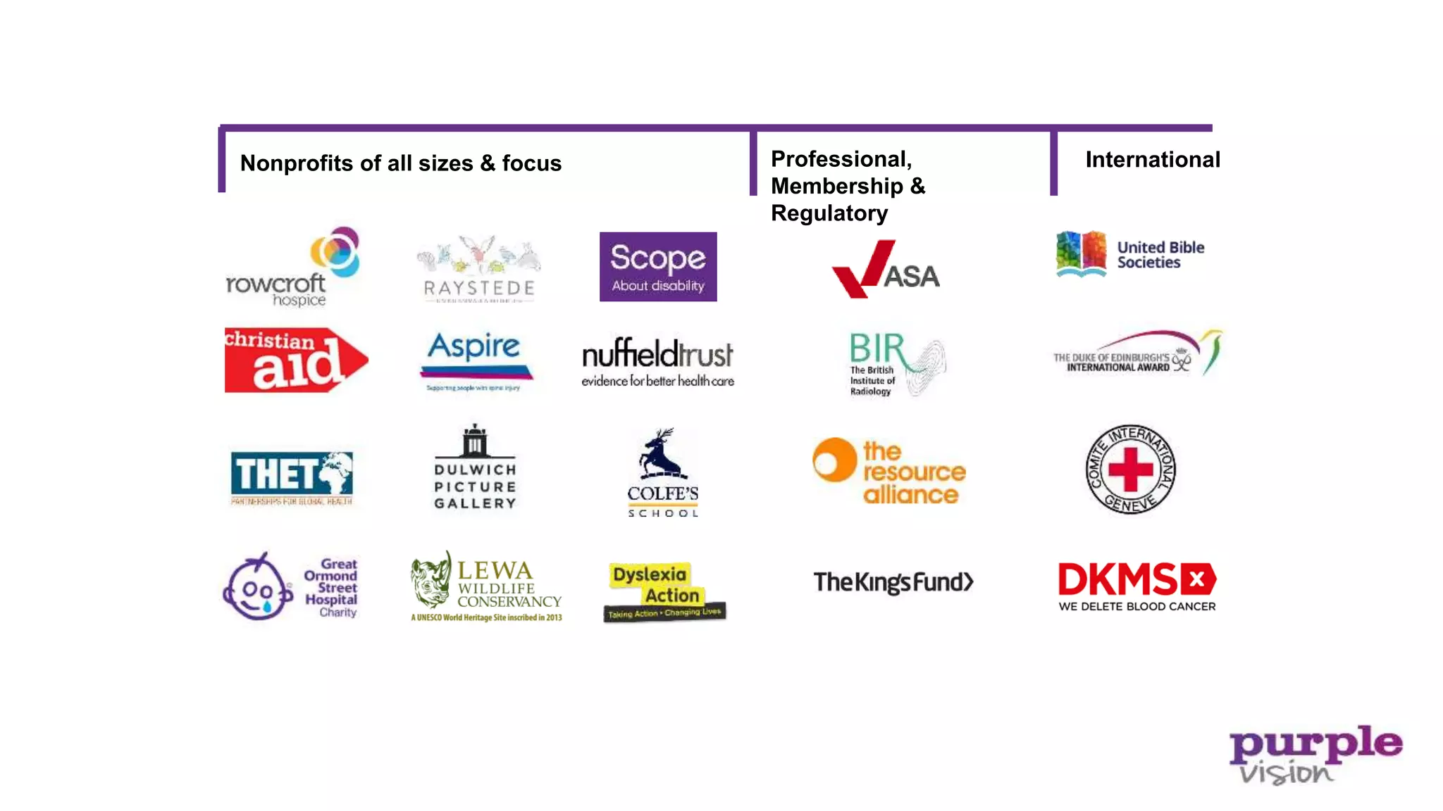 Nonprofits of all sizes & focus InternationalProfessional,
Membership &
Regulatory
 