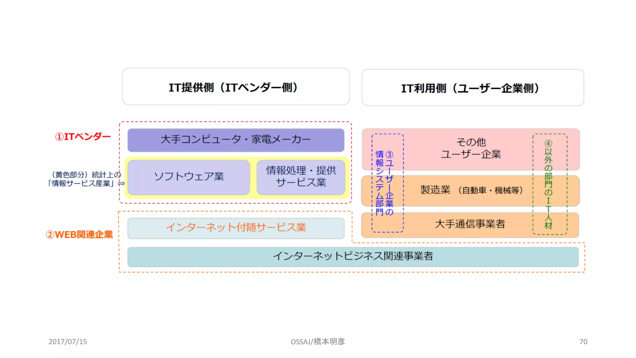 2017/07/15 OSSAJ/橋本明彦 70
 