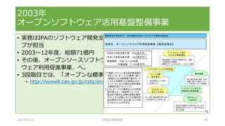 • 実務はIPAのソフトウェア開発支援部オープンソースソフトウェアグルー
プが担当
• 2003～12年度、総額71億円
• その後、オープンソースソフトウェア活用基盤整備事業、オープンソフト
ウェア利用促進事業、へ。
• 3段階目では、「オープンな標準」が強調されている。
• http://www8.cao.go.jp/cstp/project/bunyabetu2006/jyoho/6kai/siryo9-7.pdf
2003年
オープンソフトウェア活用基盤整備事業
2017/07/15 OSSAJ/橋本明彦 46
 