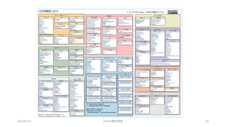 2017/07/15 OSSAJ/橋本明彦 64
 