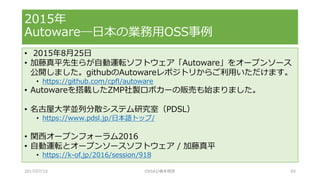 • 2015年8月25日
• 加藤真平先生らが自動運転ソフトウェア「Autoware」をオープンソース
公開しました。githubのAutowareレポジトリからご利用いただけます。
• https://github.com/cpfl/autoware
• Autowareを搭載したZMP社製ロボカーの販売も始まりました。
• 名古屋大学並列分散システム研究室（PDSL）
• https://www.pdsl.jp/日本語トップ/
• 関西オープンフォーラム2016
• 自動運転とオープンソースソフトウェア / 加藤真平
• https://k-of.jp/2016/session/918
2015年
Autoware―日本の業務用OSS事例
2017/07/15 OSSAJ/橋本明彦 65
 