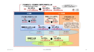 2017/07/15 OSSAJ/橋本明彦 69
 