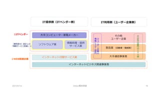 2017/07/15 OSSAJ/橋本明彦 70
 