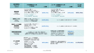 2017/07/15 OSSAJ/橋本明彦 71
 