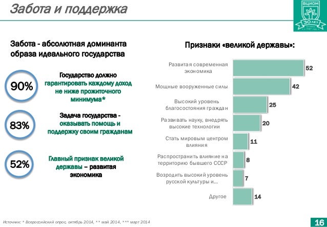 Поддержка государства автоваз