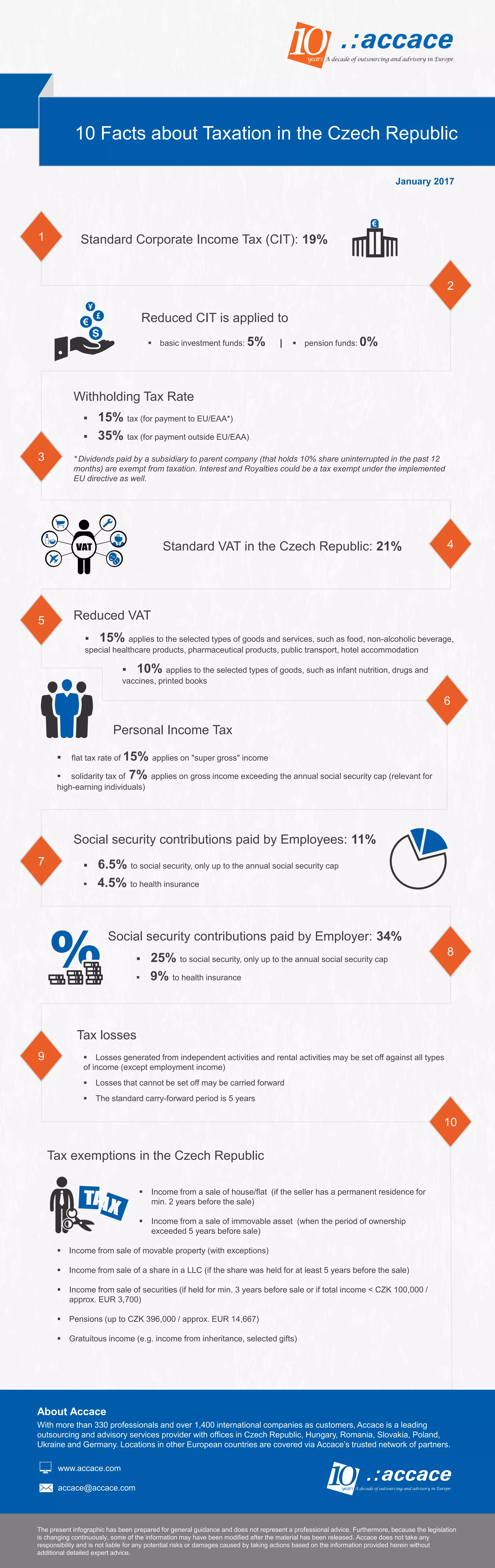 10 facts about taxation in the Czech Republic Infographic PDF