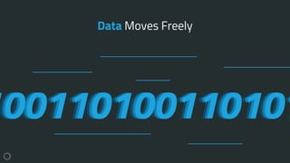 Data Moves Freely
0011010011010100110100110101100110100110101
 