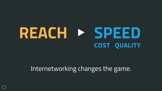 COST
SPEED
Internetworking changes the game.
QUALITY
REACH
 
