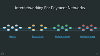 BlockchainBanks Mobile Money Online Wallets
28
Internetworking For Payment Networks
 