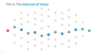 This Is The Internet of Value
 