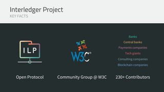 Interledger Project
KEY FACTS
Open Protocol Community Group @ W3C 230+ Contributors
Banks
Central banks
Payments companies
Tech giants
Consulting companies
Blockchain companies
 
