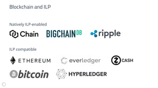 Blockchain and ILP
Natively ILP-enabled
ILP compatible
 