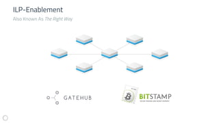 ILP-Enablement
Also Known As The Right Way
 