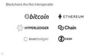Blockchains Are Not Interoperable
 