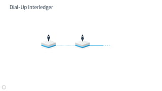 Dial-Up Interledger
 