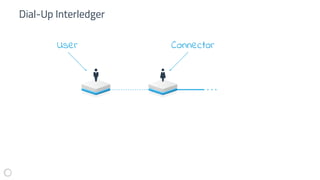 Dial-Up Interledger
User Connector
 