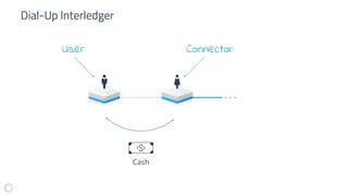 Dial-Up Interledger
Cash
User Connector
 