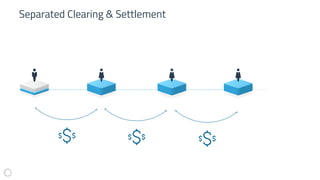 Separated Clearing & Settlement
 