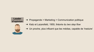 Leader
d’opinion
➔ Propagande > Marketing > Communication politique
➔ Katz et Lazarsfeld, 1955, théorie du two step flow
➔ Un proche, plus influent que les médias, capable de ‘traduire’
 
