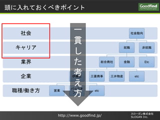 http://www.goodfind.jp/
`ʽ
SLOGAN Inc.
^Ƥ٤ݥ
N/P
I
I
ꥢ
 

t

ӘI
Хå
ե
etc
 b etc
 Etc
Ǿ
һ
؞





 