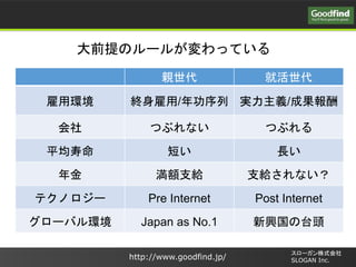 http://www.goodfind.jp/
`ʽ
SLOGAN Inc.
ǰΥ`뤬äƤ
H ͻ
íh K/깦 gx/ɹ
 Ĥ֤ʤ Ĥ֤
ƽ ̤ L
 ~֧o ֧oʤ
ƥΥ` Pre Internet Post Internet
`Хh Japan as No.1 d̨^
 