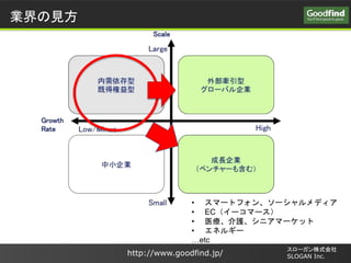 http://www.goodfind.jp/
`ʽ
SLOGAN Inc.
? ީ`ȥե󡢥`ǥ
? EC`ީ`
? ҽo˥ީ`å
? ͥ륮`
etc
IҊ
 
