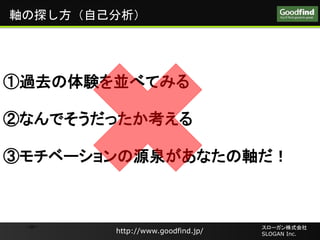 http://www.goodfind.jp/
`ʽ
SLOGAN Inc.http://www.goodfind.jp/
`ʽ
SLOGAN Inc.
20
S̽Լ
^ȥYK٤Ƥߤ
ڤʤǤä
ۥ٩`ԴȪʤS
 