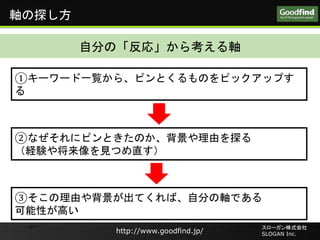 http://www.goodfind.jp/
`ʽ
SLOGAN Inc.http://www.goodfind.jp/
`ʽ
SLOGAN Inc.
21
S̽
٥``һE顢ԥȤΤԥååפ

ڤʤ˥ԥȤΤɤ̽
UY佫ҊĤֱ
ۤɤ䱳ƤСԷ֤SǤ
Ԥߤ
Է֤Ρ꡹鿼S
 