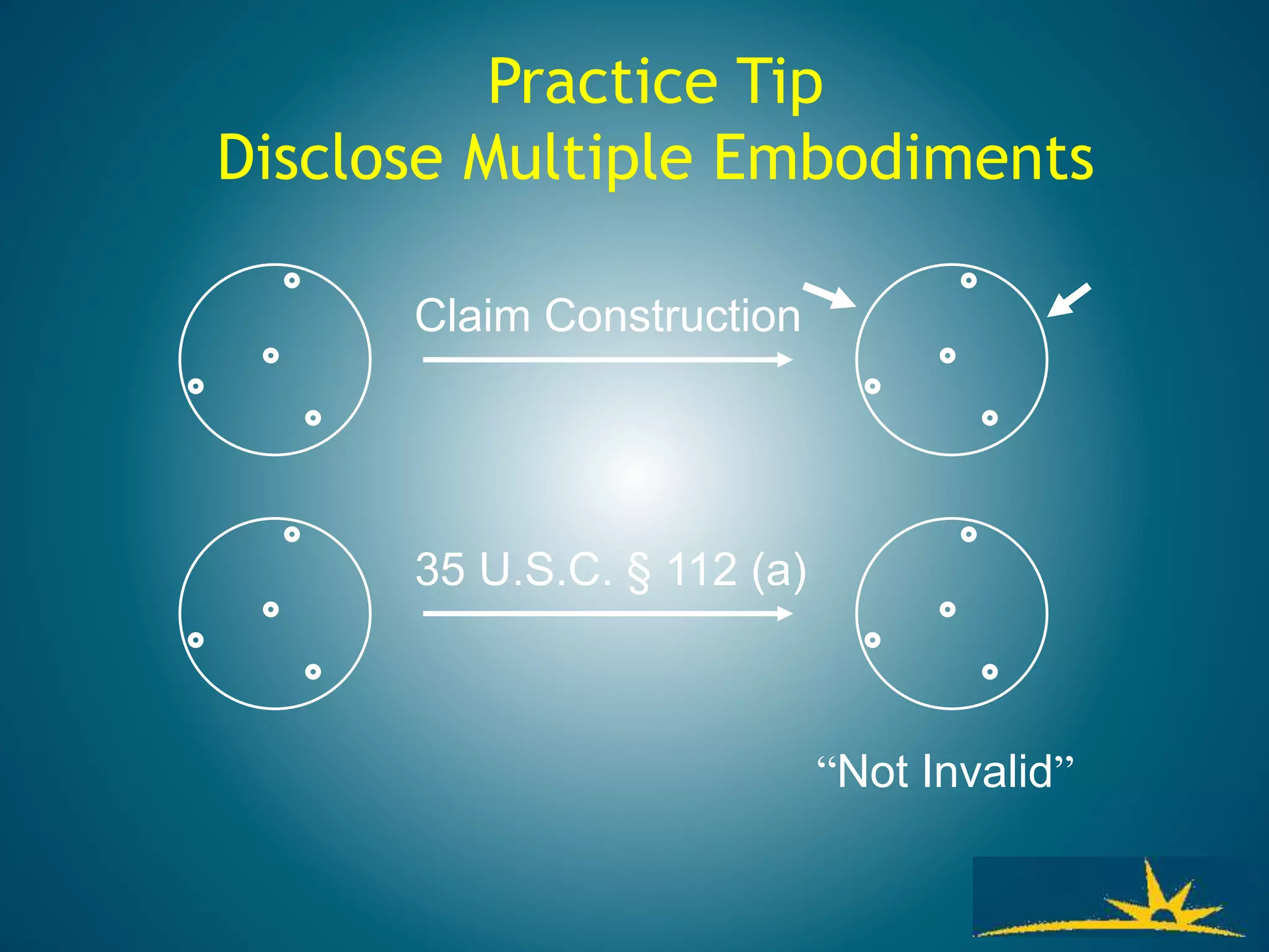 Practice Tip
Disclose Multiple Embodiments
Claim Construction
35 U.S.C. § 112 (a)
“Not Invalid”
 