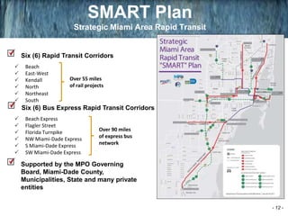 SMART Plan
Strategic Miami Area Rapid Transit
 Beach
 East-West
 Kendall
 North
 Northeast
 South
Six (6) Rapid Transit Corridors
 Beach Express
 Flagler Street
 Florida Turnpike
 NW Miami-Dade Express
 S Miami-Dade Express
 SW Miami-Dade Express
Six (6) Bus Express Rapid Transit Corridors
Supported by the MPO Governing
Board, Miami-Dade County,
Municipalities, State and many private
entities
Over 55 miles
of rail projects
Over 90 miles
of express bus
network
- 12 -
 