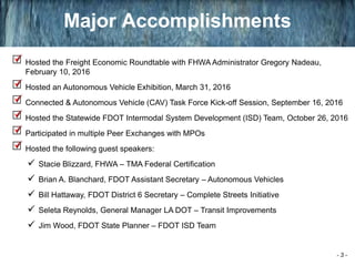 Major Accomplishments
Hosted the Freight Economic Roundtable with FHWA Administrator Gregory Nadeau,
February 10, 2016
Hosted an Autonomous Vehicle Exhibition, March 31, 2016
Connected & Autonomous Vehicle (CAV) Task Force Kick-off Session, September 16, 2016
Hosted the Statewide FDOT Intermodal System Development (ISD) Team, October 26, 2016
Participated in multiple Peer Exchanges with MPOs
Hosted the following guest speakers:
 Stacie Blizzard, FHWA – TMA Federal Certification
 Brian A. Blanchard, FDOT Assistant Secretary – Autonomous Vehicles
 Bill Hattaway, FDOT District 6 Secretary – Complete Streets Initiative
 Seleta Reynolds, General Manager LA DOT – Transit Improvements
 Jim Wood, FDOT State Planner – FDOT ISD Team
- 3 -
 