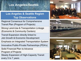 Los Angeles/Seattle
Los Angeles & Seattle Region
Top Observations
Regional Consensus for Comprehensive
Transit Plan (Program of Projects)
Strong Land-Use & Transportation Linkage
(Economic & Community Centers)
Transit Expansion directly linked to
Job Growth & Economic Development
Emphasis on Integrated Transportation System
Innovative Public-Private Partnerships (PDA’s)
Solid Financial Plan to Advance
Program of Projects
Steady Expansion of High-Capacity Transit
every 5 to 7 years
 