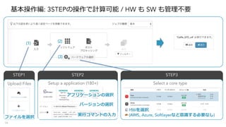 基本操作編: 3STEPの操作で計算可能 / HW も SW も管理不要
14
STEP1
Upload Files
(1)
ファイルを選択
STEP3
(3)
Select a core type
HWを選択
(AWS, Azure, Softlayerなど意識する必要なし)
STEP2
(2)
Setup a application (180+)
アプリケーションの選択
実⾏コマンドの⼊⼒
バージョンの選択
 