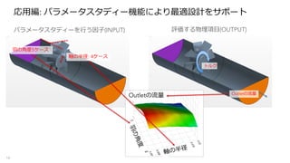 応⽤編: パラメータスタディー機能により最適設計をサポート
16
⽻の⾓度5ケース
トルク
Outletの流量
パラメータスタディーを⾏う因⼦(INPUT) 評価する物理項⽬(OUTPUT)
Outletの流量
軸の半径: 4ケース
 