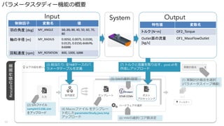 Rescaleの操作画面
パラメータスタディー機能の概要
17
Input Output
制御因子 変数名 値
羽の角度 [deg] MY_ANGLE 10,	20,	30,	40,	50,	60,	70,	
80
軸の半径 [m] MY_RADIUS 0.0050, 0.0075,	0.0100,	
0.0125,	0.0150,	0.0175,	
0.0200
回転速度 [rpm] MY_ROTATION 800,	1000,	1200
特性値 変数名
トルク [N・m] OF2_Torque
Outlet面の流量
[kg/s]
OF1_MassFlowOutlet
System
(4) Macroファイル をテンプレー
ト化したparameterStudy.java.tmp
アップロード
(1) 実験計計画法を選択
(パラメータスイープ機能)
(6) HWの選択/コア数決定
(3) 総当たり: 全168ケースのパ
ラメータテーブルを定義
(7) トルクと流量を取り出す、post.shを
作成しアップロード
(5) SWの選択/設定
(2)	Simファイル
sampleV1106.sim
をアップロード
 