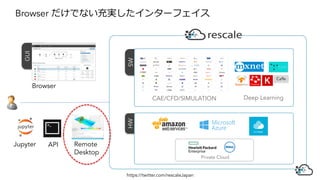 GUI
≈≈≈≈
SWHW
≈
Browser
Deep Learning
Browser だけでない充実したインターフェイス
https://twitter.com/rescaleJapan
CAE/CFD/SIMULATION
Private Cloud
APIJupyter
Caffe
Remote
Desktop
 