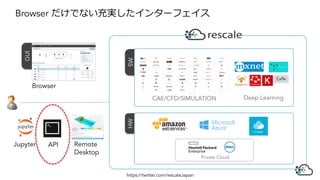 GUI
≈≈≈≈
SWHW
≈
Browser
Deep Learning
Browser だけでない充実したインターフェイス
https://twitter.com/rescaleJapan
CAE/CFD/SIMULATION
Private Cloud
APIJupyter
Caffe
Remote
Desktop
 