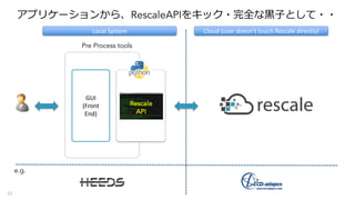 アプリケーションから、RescaleAPIをキック・完全な⿊⼦として・・
23
Rescale
API
GUI
(Front
End)
Pre Process tools
Cloud	(user	doesn’t	touch	Rescale	directly)Local	System
e.g.
 