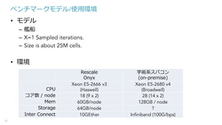 ベンチマークモデル/使⽤環境
• モデル
– 艦船
– X=1 Sampled iterations.
– Size is about 25M cells.
• 環境
27
Rescale
Onyx
学術系スパコン
(on-premise)
CPU
Xeon E5-2666 v3
(Haswell)
Xeon E5-2680 v4
(Broadwell)
コア数 / node 18 (9 x 2) 28 (14 x 2)
Mem 60GB/node 128GB / node
Storage 64GB/node ?
Inter Connect 10GEther Infiniband (100G/bps)
 
