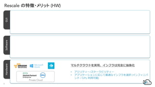 GUISoftwareHardware
マルチクラウドを実現、インフラは完全に抽象化
9
Rescale の特徴・メリット (HW)
• アジリティー/スケーラビリティー
• アプリケーションに応じて最適なインフラを選択 (インフィニバ
ンド / GPU 利⽤可能)
Private Cloud
 