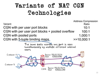 Variants of NAT CGN
Technologies
23
Variant:
CGN with per user port blocks
CGN with per user port blocks + pooled overflow
CGN with pooled ports
CGN with 5-tuple binding maps
Address Compression
Ratio
10:1
100:1
1,000:1
>>10,000:1
The same public address and port is used
simultaneously by multiple different internal
users
ISP Internet
CGN
Source: 192.0.2.1:1234
Dest: 128.66.0.0:80
Source: 192.0.2.1:1234
Dest: 128.66.2.2:80
Customer A
Customer B
 