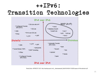 ++IPv6:
Transition Technologies
25
Randy Bush, APPRICOT 2012: http://meetings.apnic.net/__data/assets/pdf_file/0016/45241/120229.apops-v4-life-extension.pdf
 