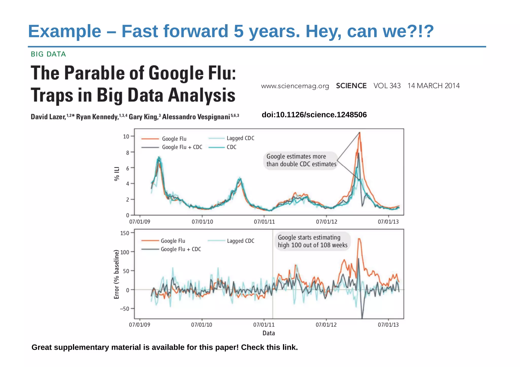 Example – Fast forward 5 years. Hey, can we?!?
doi:10.1126/science.1248506
Great supplementary material is available for this paper! Check this link.
 