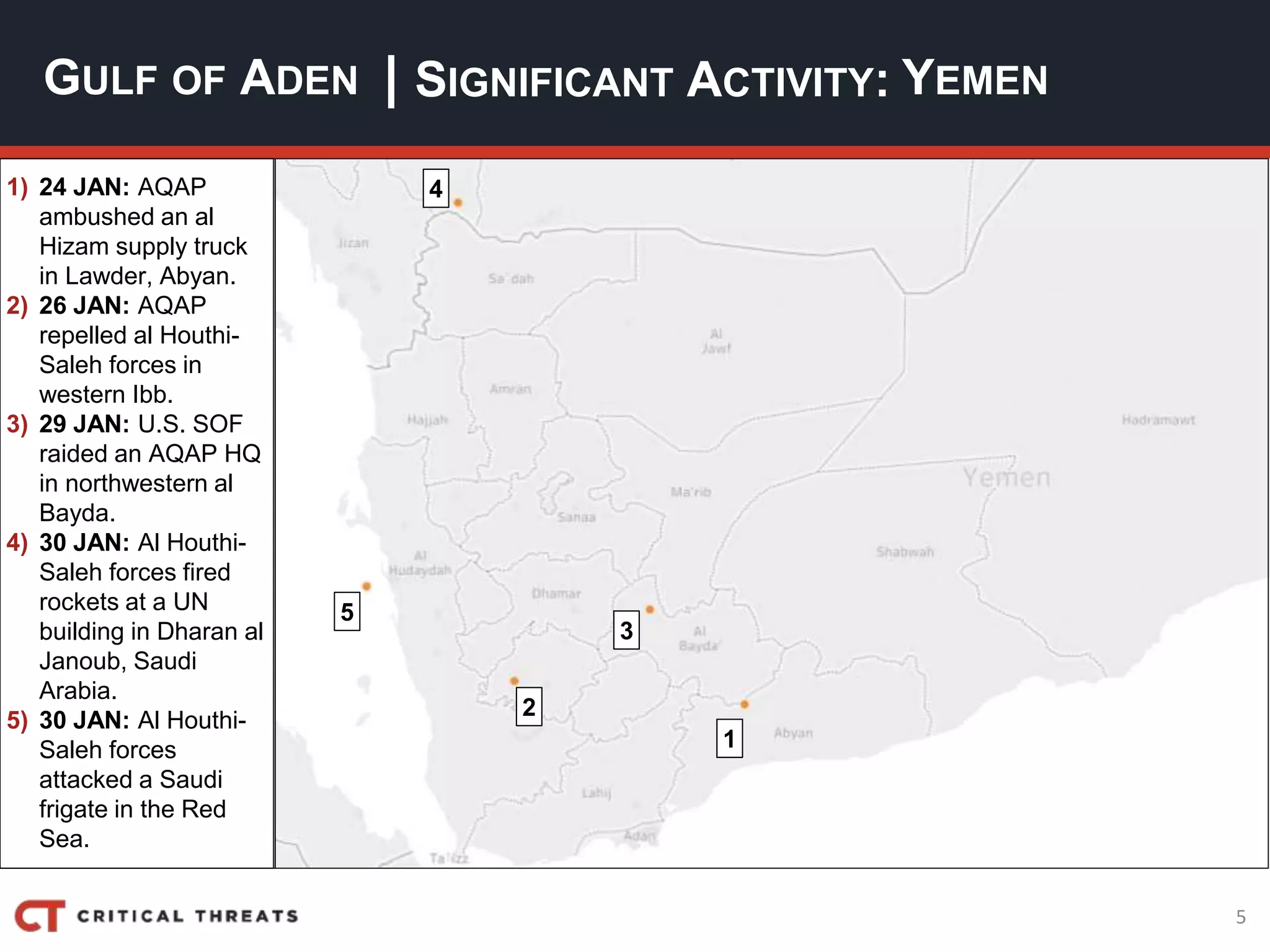 5
| SIGNIFICANT ACTIVITY:GULF OF ADEN YEMEN
1) 24 JAN: AQAP
ambushed an al
Hizam supply truck
in Lawder, Abyan.
2) 26 JAN: AQAP
repelled al Houthi-
Saleh forces in
western Ibb.
3) 29 JAN: U.S. SOF
raided an AQAP HQ
in northwestern al
Bayda.
4) 30 JAN: Al Houthi-
Saleh forces fired
rockets at a UN
building in Dharan al
Janoub, Saudi
Arabia.
5) 30 JAN: Al Houthi-
Saleh forces
attacked a Saudi
frigate in the Red
Sea.
2
3
5
4
1
 