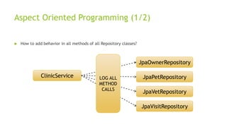 Aspect Oriented Programming (1/2)
 How to add behavior in all methods of all Repository classes?
JpaOwnerRepository
JpaPetRepository
JpaVetRepository
JpaVisitRepository
ClinicService LOG ALL
METHOD
CALLS
 