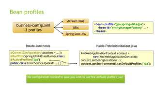 Bean profiles
business-config.xml
3 profiles
default (JPA)
jdbc
Spring Data JPA
Inside PetclinicInitializer.javaInside Junit tests
No configuration needed in case you wish to use the default profile (jpa)
@ContextConfiguration(locations = … })
@RunWith(SpringJUnit4ClassRunner.class)
@ActiveProfiles("jpa")
public class ClinicServiceJpaTests … { }
XmlWebApplicationContext context =
new XmlWebApplicationContext();
context.setConfigLocations(…);
context.getEnvironment().setDefaultProfiles("jpa");
<beans profile="jpa,spring-data-jpa">
<bean id="entityManagerFactory" … >
</beans>
 