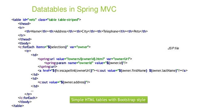 Spring Framework Petclinic sample application