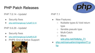 PHP Patch Releases
PHP 7.0.14 - Update!
● Security fixes
● php.net/ChangeLog-7.php#7.0.14
PHP 5.6.29 - Update!
● Security fixes
● php.net/ChangeLog-5.php#5.6.29
● PHP5: End of Active Support
PHP 7.1
● New Features:
○ Nullable types & Void return
type
○ Iterable pseudo type
○ Multi-Catch
○ More:
wiki.php.net/rfc#php_71
● php.net/manual/en/migration71.p
hp
 