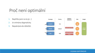 Proč není optimální
1. Nepřišla jsem na to já. :)
2. Je vnímána dogmaticky.
3. Nepokrývá vše důležité.
ZUZANA KAPITÁNOVÁ
 
