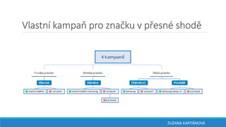 Vlastní kampaň pro značku v přesné shodě
ZUZANA KAPITÁNOVÁ
 